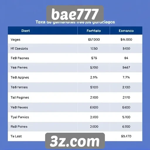 Comparação de taxas de pagamento do site bae777